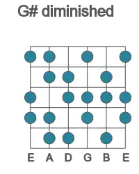 Guitar scale for diminished in position 1